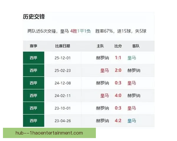 赫罗纳首进欧冠遭豪门瓜分金靴多夫比克高价转会加盟意甲罗马
